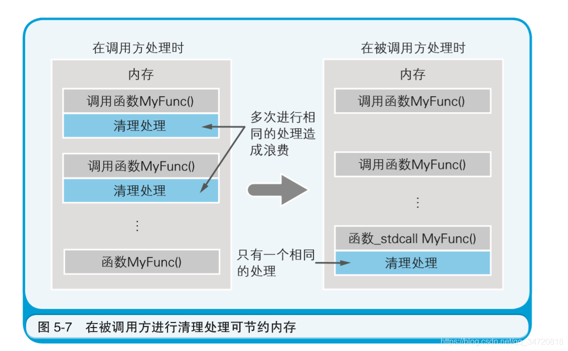 如何选择适合自己的电脑内存大小提高运行效率  第2张