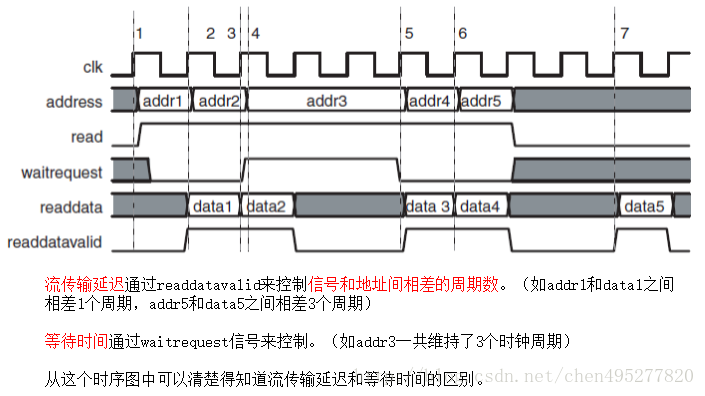 内存模块读写操作时间究竟是什么？  第4张