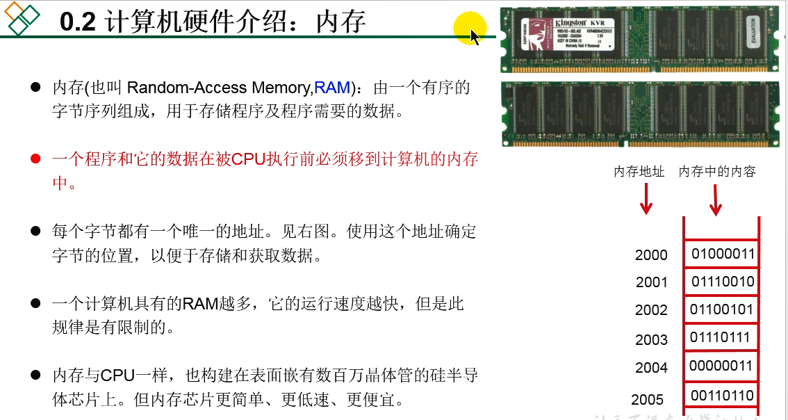 内存与硬盘：计算机存储的重要性  第2张