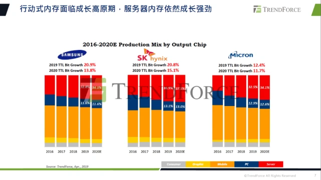 DDR4内存价格暴涨，原因揭秘  第2张