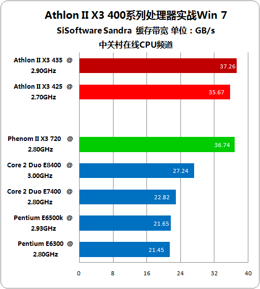 游戏玩家和设计师的顶级内存条  第4张