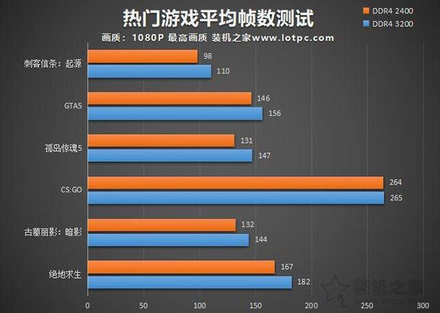 小学时代的游戏生涯  第2张