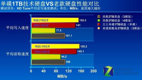 内存条VS硬盘：速度还是容量更重要？  第3张