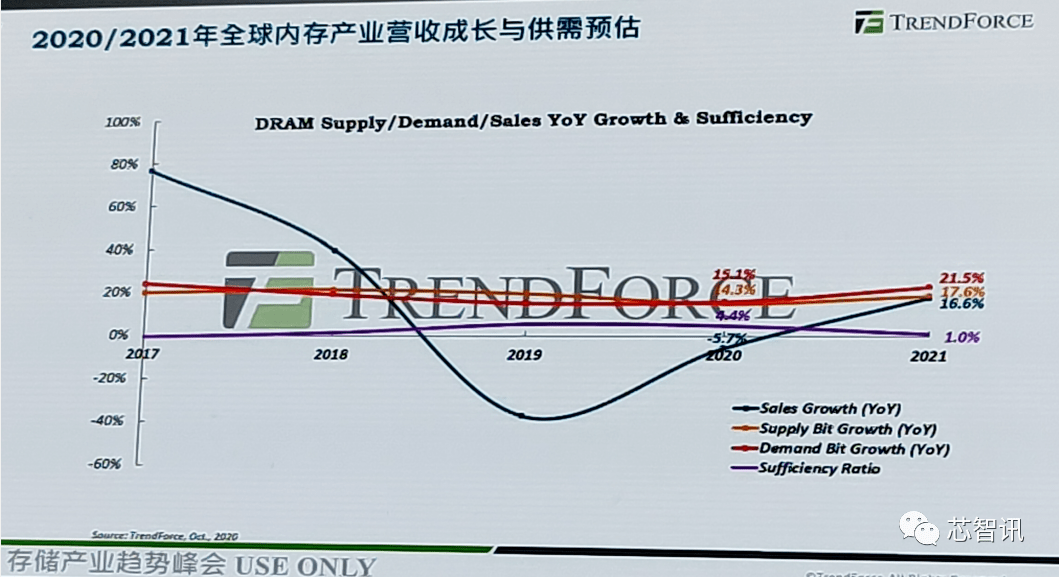 内存行业狂欢：投资者的致富密码  第1张