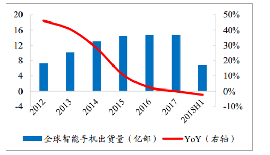 内存行业狂欢：投资者的致富密码  第2张