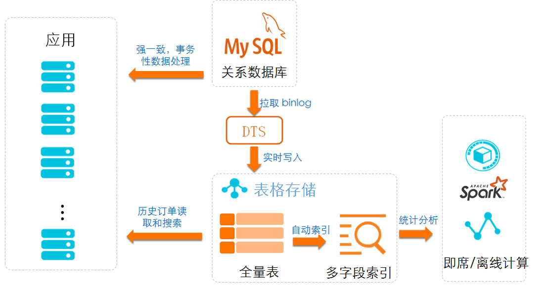 电商达人告诉你：16g内存，够用就是任性  第4张