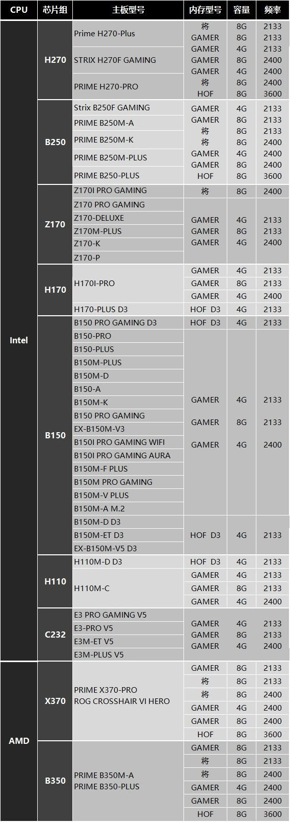 DDR4 2400内存条，主板兼容性全解析  第4张