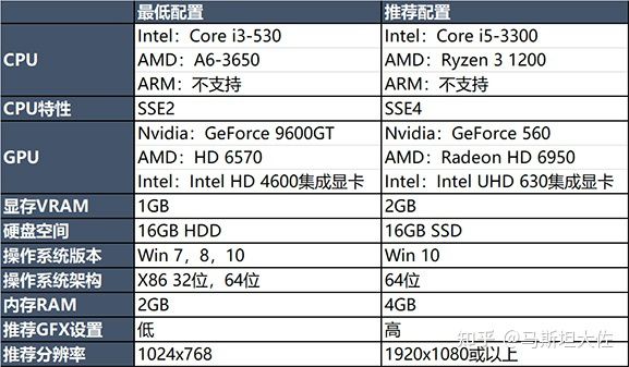 显卡性能提升秘籍：内存条容量VS频率，到底哪个更关键？  第1张