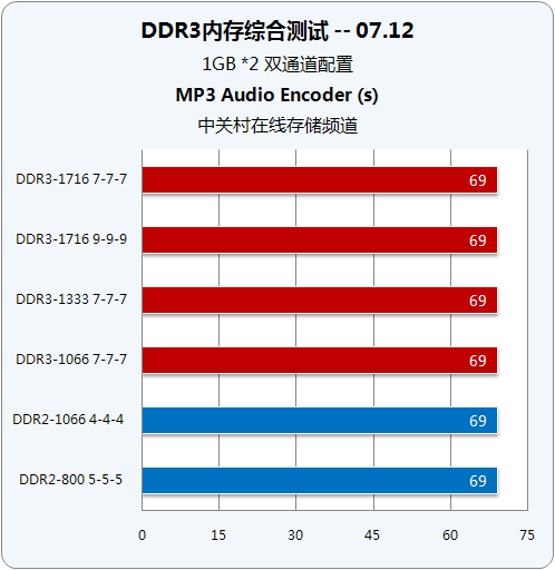 8GB已够？专业工程师告诉你内存需求因人而异  第3张