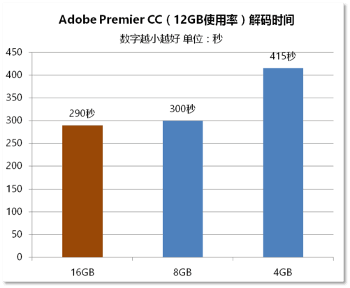 8GB已够？专业工程师告诉你内存需求因人而异  第6张