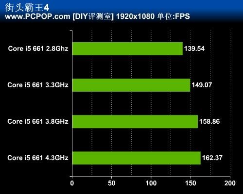 电脑发烧友必看！超频技巧大揭秘  第5张