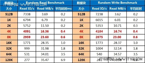 傲腾内存，你的电脑记忆力加强剂  第3张