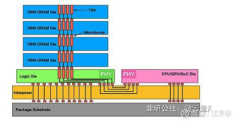 内存市场大变动！为何ddr4价格疯涨？  第1张