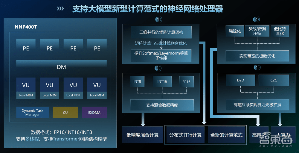 内存市场大变动！为何ddr4价格疯涨？  第2张