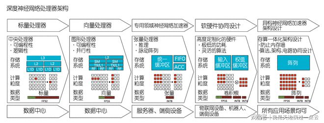 内存市场大变动！为何ddr4价格疯涨？  第3张