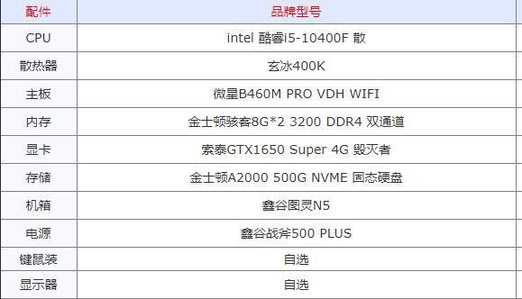 DDR5内存选购攻略：游戏发烧友VS设计师，你需要的不止是容量和频率  第1张