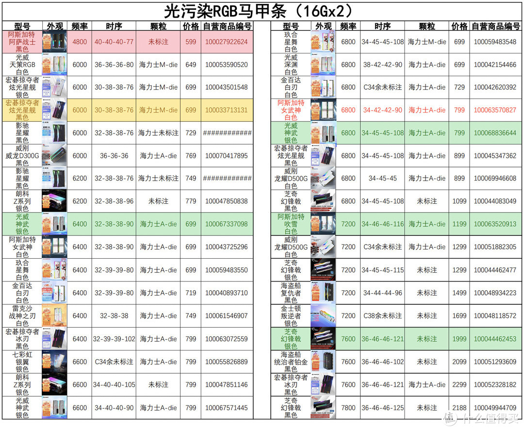 DDR5内存选购攻略：游戏发烧友VS设计师，你需要的不止是容量和频率  第4张