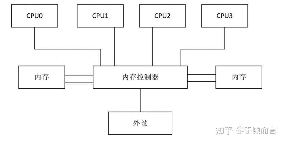 i53570处理器：双通道内存支持的真相  第2张