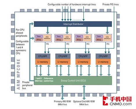 i53570处理器：双通道内存支持的真相  第3张