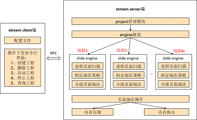 i53570处理器：双通道内存支持的真相  第4张