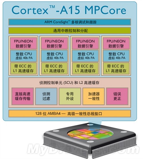 i53570处理器：双通道内存支持的真相  第5张