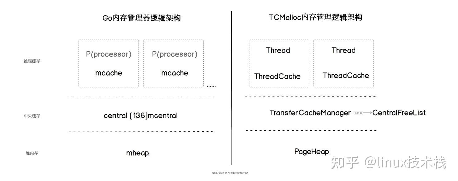 i53570处理器：双通道内存支持的真相  第6张