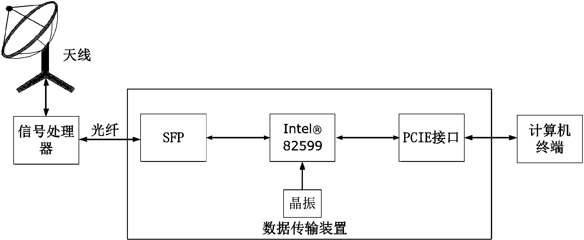 i7处理器性能大揭秘：2133MHz内存频率的神奇效果  第4张