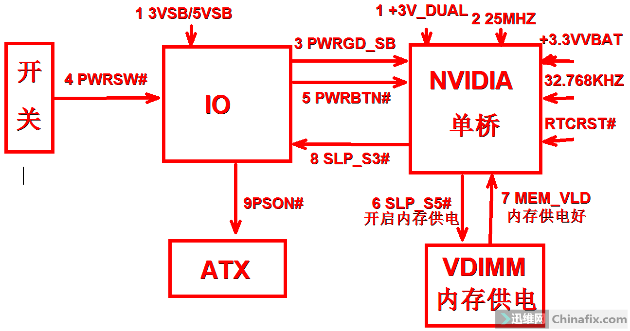 内存时序大揭秘：选择适合自己的内存时序，电脑性能提升不是梦  第3张