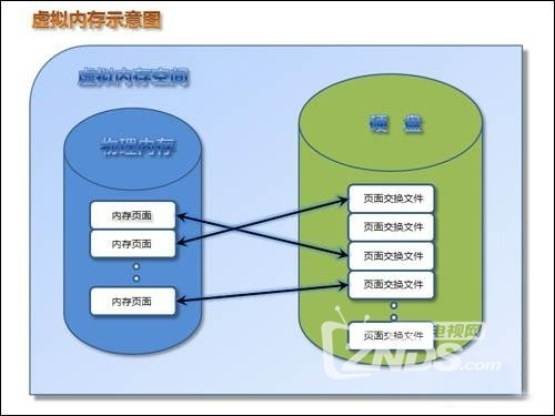 Oppo 11s：内存卡扩展？不支持！管理存储空间，这几招get  第1张