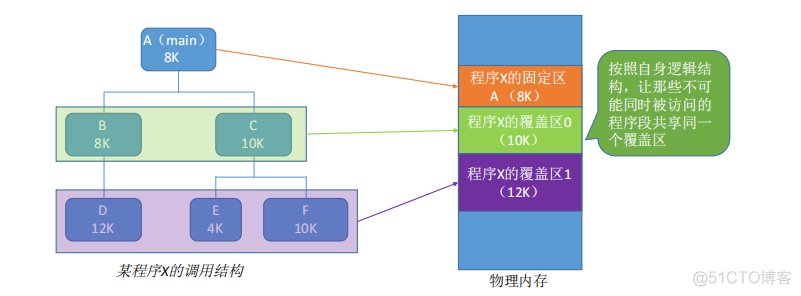 Oppo 11s：内存卡扩展？不支持！管理存储空间，这几招get  第6张