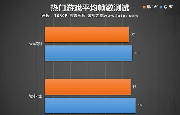 内存双通道：性能提升幅度惊人  第2张