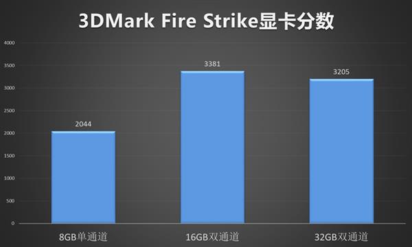 内存双通道：性能提升幅度惊人  第5张