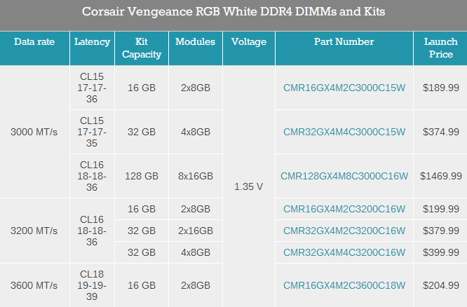 这款ddr4内存，外观炫酷，性能强悍，让你的电脑速度提升到新境界  第1张