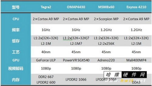 DD3 vs DDR4内存：性能、价格、未来，哪个更值得选择？  第1张