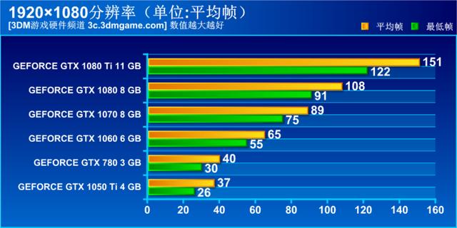 全新gtx750显卡，内存搭配攻略，游戏体验大不同  第2张