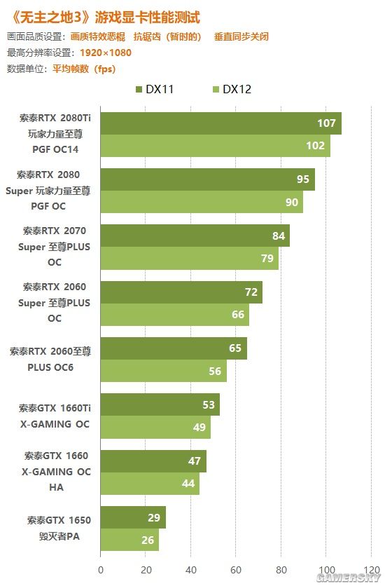 全新gtx750显卡，内存搭配攻略，游戏体验大不同  第5张