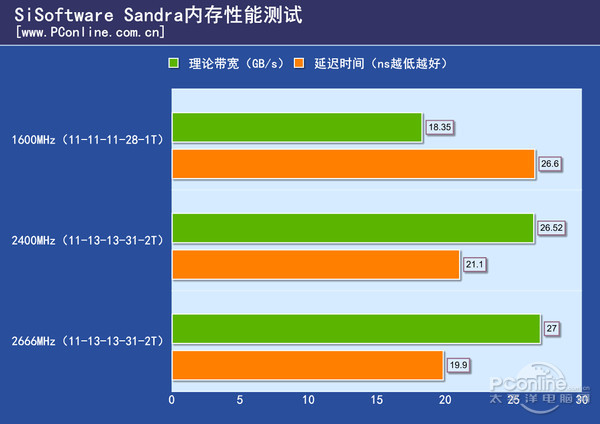 内存超频之争：2400MHz vs 3200MHz，谁才是性能王者？  第2张