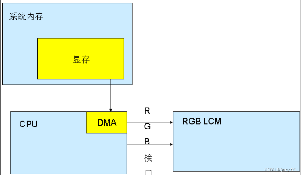 校园新利器！1866时序内存让学习更迅速更高效  第4张