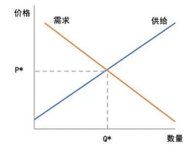 内存寸金价高：供需失衡、技术更新和市场垄断共振  第2张