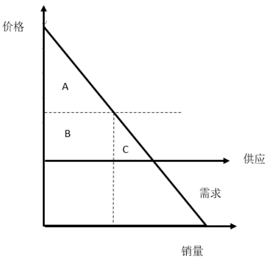 内存寸金价高：供需失衡、技术更新和市场垄断共振  第3张