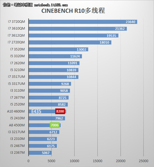 1g内存显卡：性能、价格、需求全解析  第2张