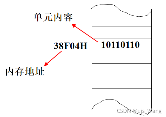 rezen 3200内存：手机焕然一新，速度翻倍  第3张