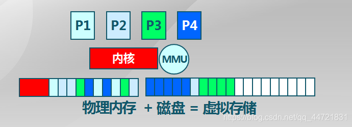 rezen 3200内存：手机焕然一新，速度翻倍  第4张