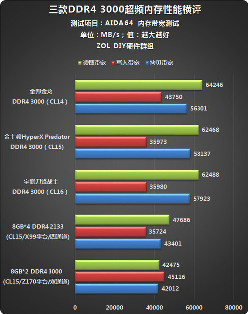 i910980xeddr4内存：速度稳定性对比，让你的电脑飞起来  第2张