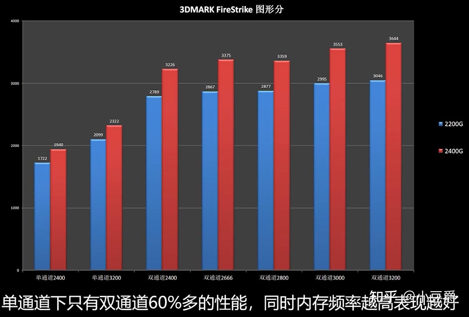 i910980xeddr4内存：速度稳定性对比，让你的电脑飞起来  第4张