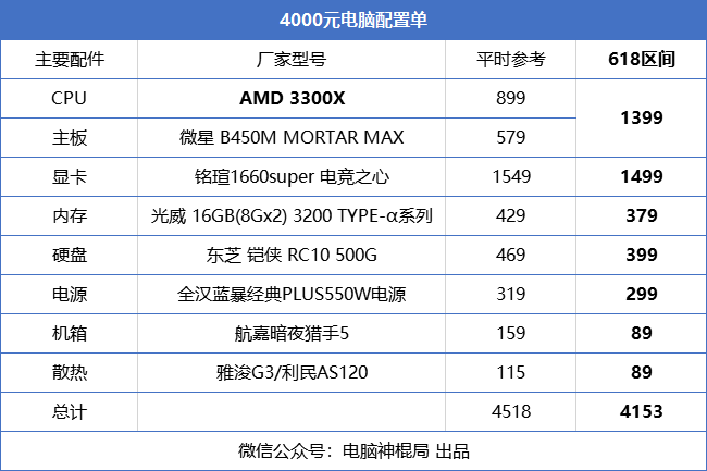 CPU VS 内存 硬盘：哪个才是硬件王者？  第2张