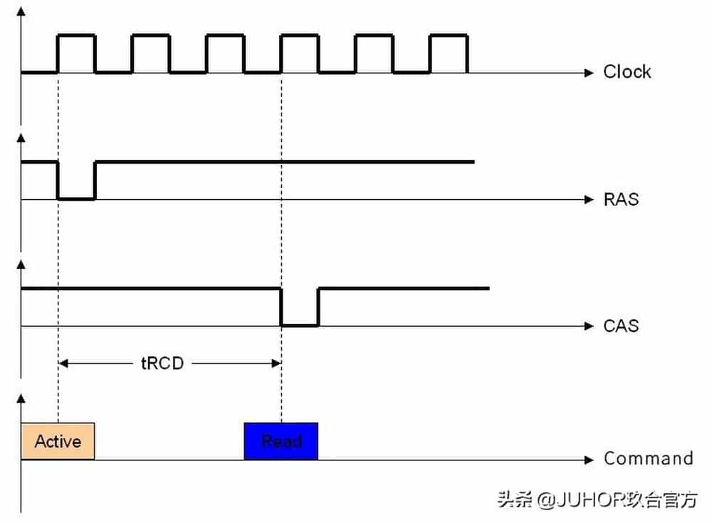 内存时序，性能提升的秘密揭秘  第5张