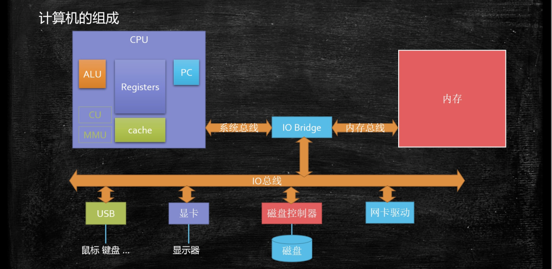 傲腾内存：颠覆计算世界的利器  第2张