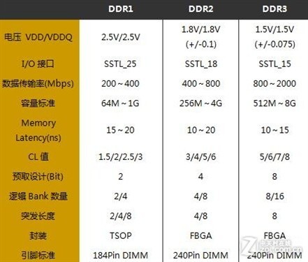 128GB内存究竟有多大？内存工程师详细解答  第5张