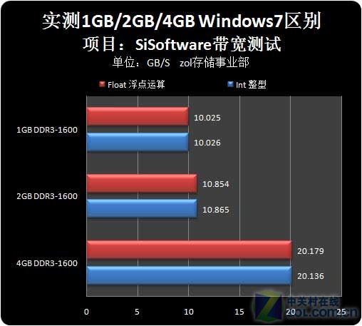 内存条颗粒：大小与品牌的选择，影响电脑性能的秘密  第2张